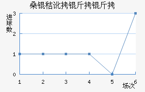 ɣ�ն����ǽ�������������