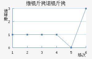 ά��ŵ��MG��������������