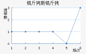 ��˹�ɲ����˽�������������