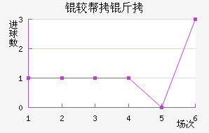 �ϰ�����������������