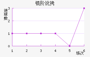 �׶���������������