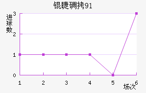 �޵���91��������������