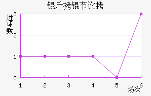 SC���ڶ���������������