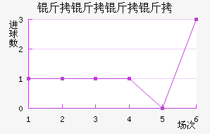 ��������˹����ӽ�������������