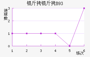 ������B93��������������