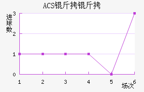 ACS����������������������