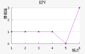 KPV�Ƹ�����������������