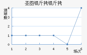 ʥͼ���ǽ�������������