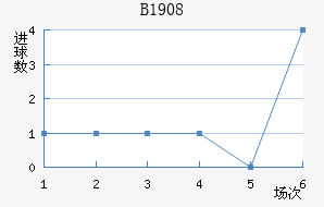 ��³��1908��������������