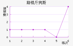 ·��˹��������������