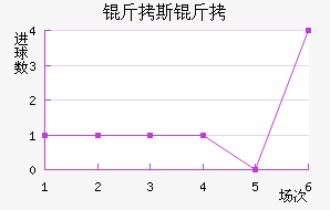 ��˹����������������