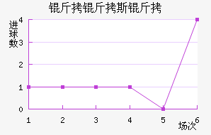 ����˹����������������