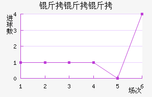 �������������������