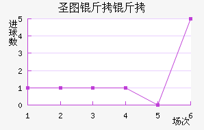 ʥͼ���ǽ�������������