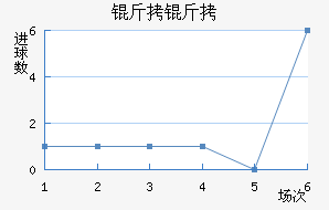 ���ʽ�������������