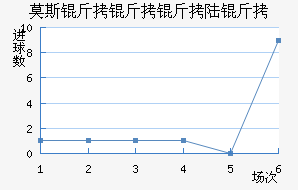 Ī˹������½����������������