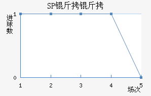SP������������������