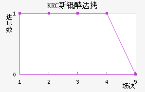 KRC ˹�ʹ��������������
