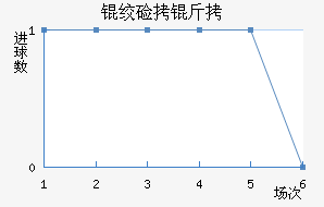 �ʼ������������������