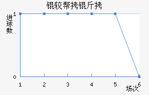 �ϰ�����������������