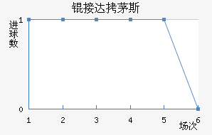 �Ӵ�é˹��������������