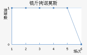 ��ŵĪ˹��������������