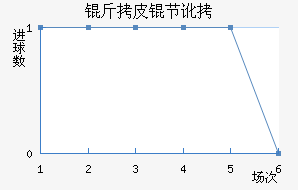 ��Ƥ�ڶ���������������