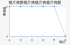 ��˹������˹��������������