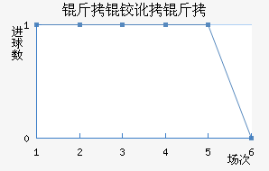 ���¶��߽�������������