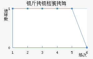 �۶������׺�ķ��������������