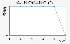 ���ظ��½�������������