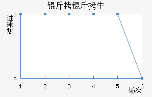 ��������ţ��������������