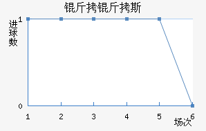 ����˹��������������