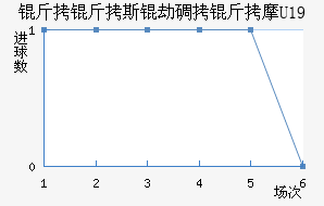 ����˹��U19��������������