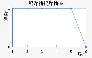 ����05��������������