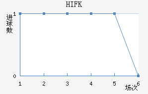 HIFK�����������������