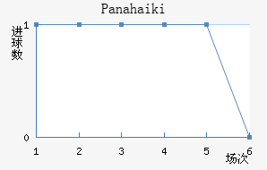 Panahaiki��������������