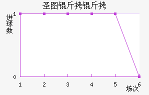 ʥͼ���ǽ�������������