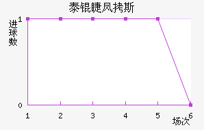 ̩�޷�˹��������������