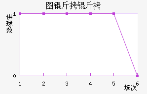 ͼ����ŵ��������������