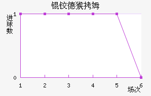 �µº�ķ��������������