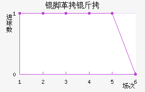 �Ÿ��׽�������������