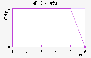 �ڶ�ķ��������������