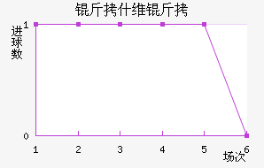 ��ʲά����������������