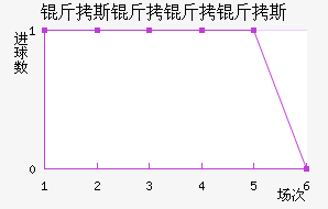 ��˹������˹��������������