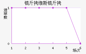 ��ά˹����������������