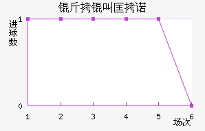 ���п�ŵ��������������