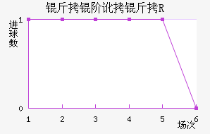 ���׶���R��������������