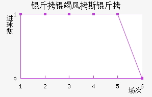 ���߷�˹����������������