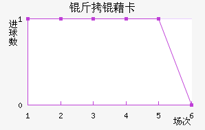 ���忨��������������